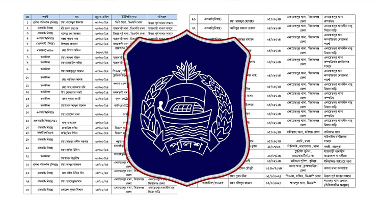 জুলাই-আগস্টে নিহত পুলিশ সদস্যদের তালিকা প্রকাশ